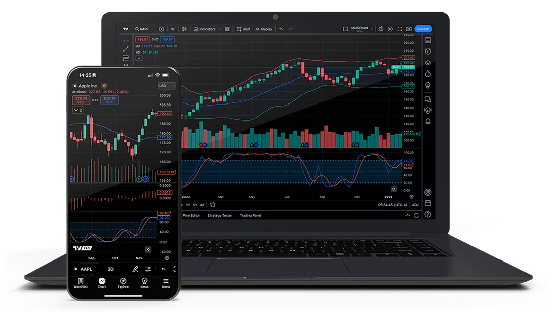 اشتراک تریدینگ ویو (TradingView) 3 اشتراک تریدینگ ویو (TradingView) | تصویر 3